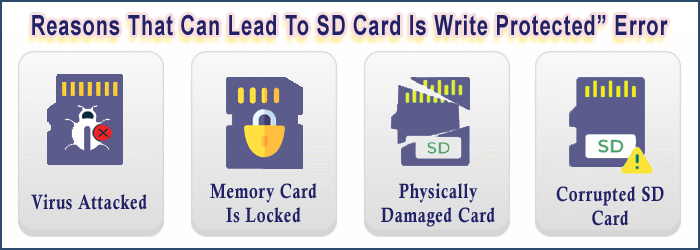 Supprimer Écrivez Protection sur SD Carte