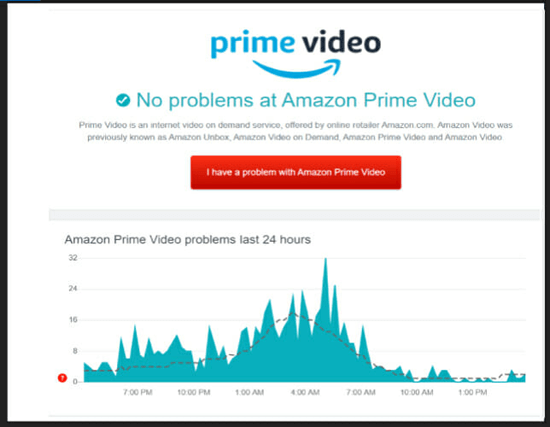 code d'erreur Amazon Prime 5004